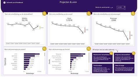 Dashboard met woonkamerinrichting en maanmotief