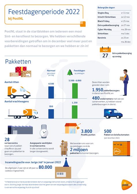 Infographic: Overzicht Wegenwacht pakketten en dekking