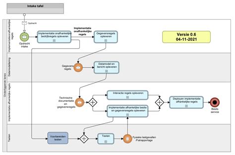 Visualisatie van de Swish en Finidec systemen voor dagkantafwerking