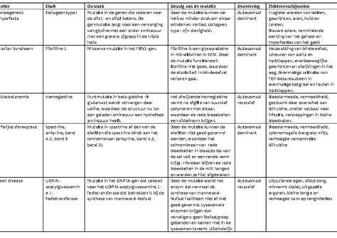Voorbeeld korreltypes en hun toepassingen