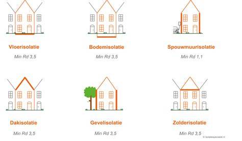 Infographic: overzicht isolatielagen en Rd-waarden bij jaren-dertig woning