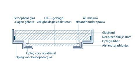 Cross-section van buitengeplaatste beloopbaar glasconstructie met koudebrugonderbreking