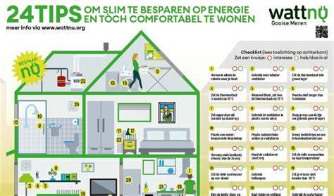 Bespaartips en Rd-waarde infographic