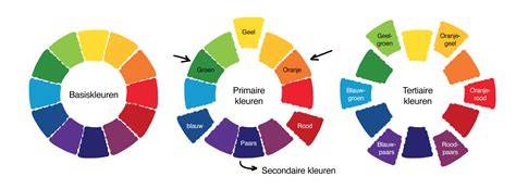 Kleuren en houtnerfstructuren infographic