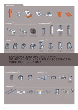 Infographic: overzicht van dakdoorvoer types en bijbehorende diameters en toepassingen
