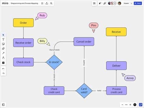 Flowchart: Zoekfilter en downloadstappen