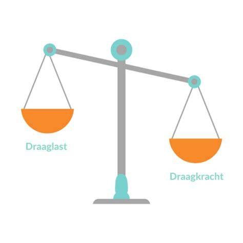 Infographic about draagkracht en overspanningen