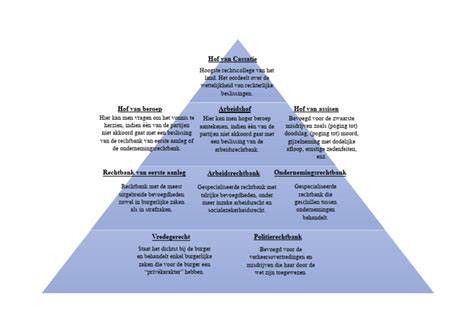Infografiek: Verschillende typen vloerglijders en waar ze voor dienen