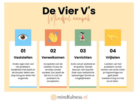 Infografiek: Stappen om een sjabloon te vinden en toe te passen