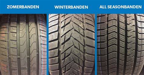 Infographic: Verschillende soorten banden, seizoenen en onderhoudsintervallen