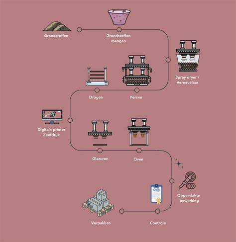 Infographic: productie van keramische tegels (grondstoffen, persen, glazuren, bakken, afwerking)