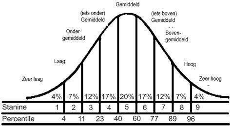 Diagram: R-waarde classificaties en toepassingszones
