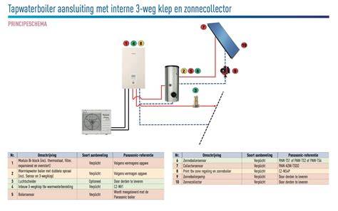 Schema van aansluiting en accessoires