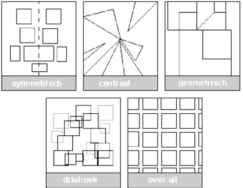 Voorbeelden van symmetrische en asymmetrische ruitverdelingen in binnendeuren