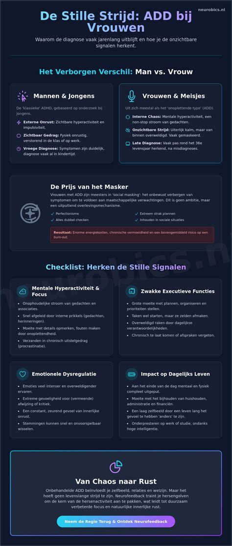 Asbestcontrole checklist infografiek over herkenning en verwijdering