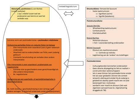 Schema: Relatie tussen penetratie, TR&K en PI