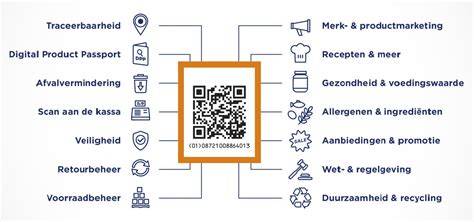 QR-code en herkomstinformatie op planken