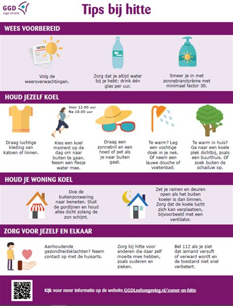 Infographic: Hitteplan voor moestuin