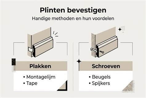 Vergelijking plakplinten, MDF mu Plinten en folieplinten infographic