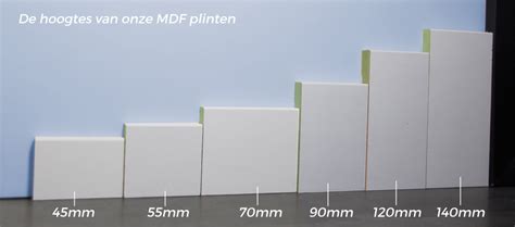 Tabel met gangbare afmetingen plinten (hoogte x dikte) en aanbevolen toepassingen