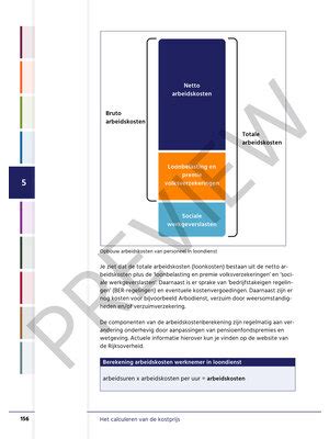 Diagrammatische voorstelling van schilderwerk en onderhoudscontracten