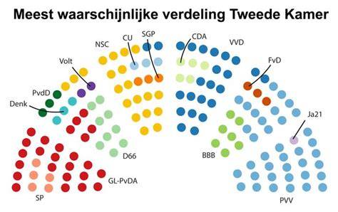 Diagram: uitzettingsvoeg en eerste rij leggen
