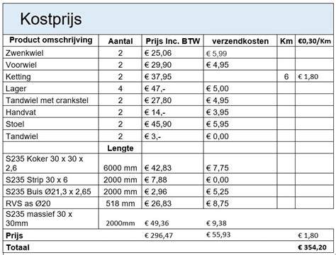 Overzicht kosten schatting per materiaal