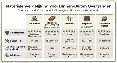 Gids: Vergelijking van goottypes en materialen