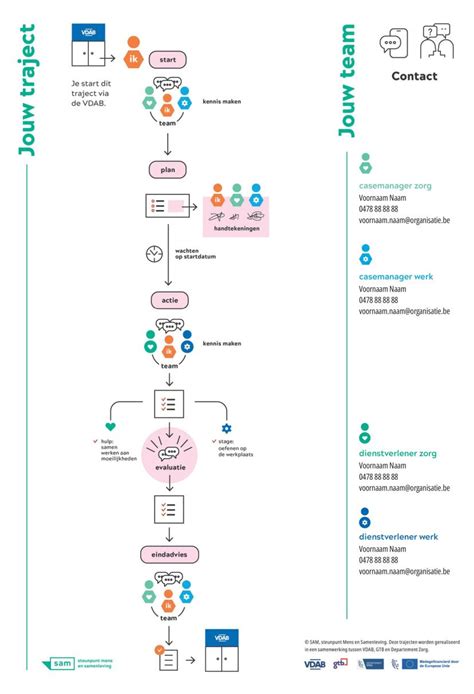 infographic: traject van rechtszaak naar snel oordeel door Visser