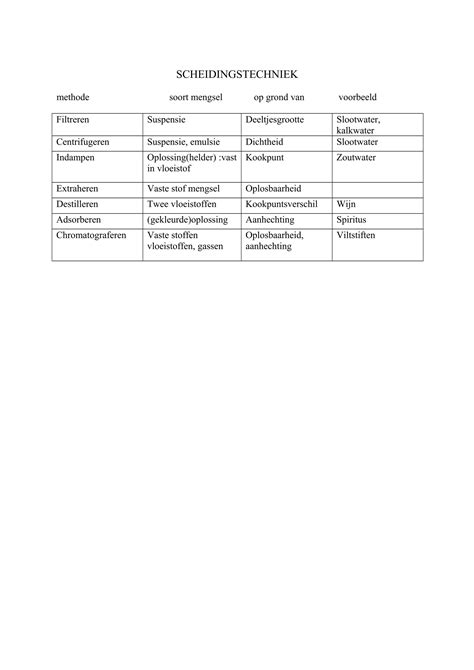 Schema dat de scheiding van notaris vermogen en derdengelden uitlegt
