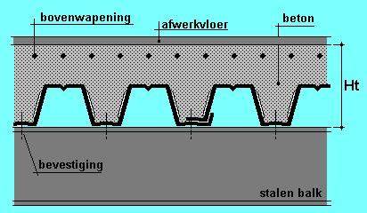Foto van staalplaatbetonvloer met zwaluwstaart elementen