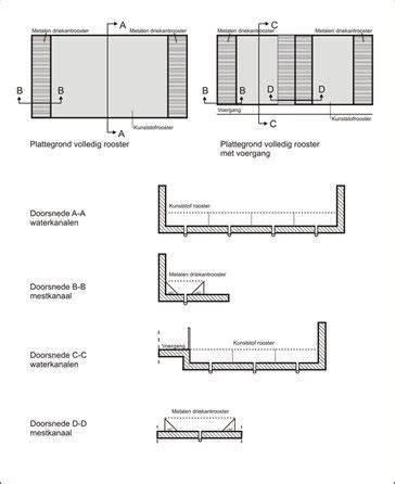 Technische tekening van mestkanaal met schuin wand en vereiste vlakheid