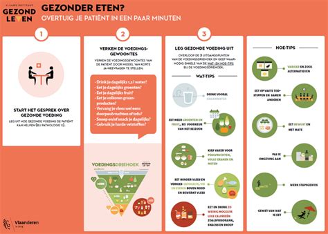 Infographic met preventietips voor een gezonde wc-afvoer.