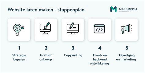 Stappenplan voor montage en maatwerk