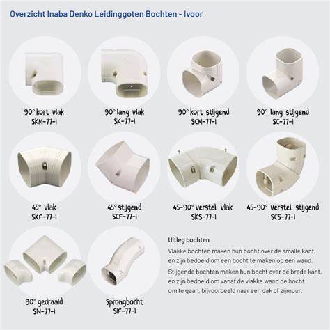 Infographic: Overzicht van verschillende PVC bochten en hun hoeken (22°, 45°, 90°) met lijmverbinding en manchetverbinding
