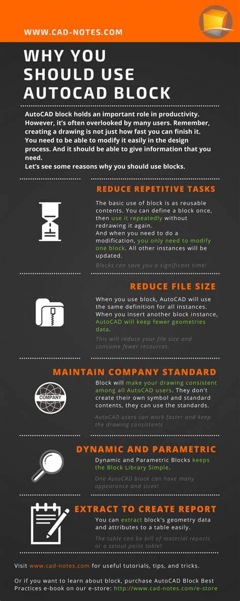 Infographics over AutoCAD blocks en handling