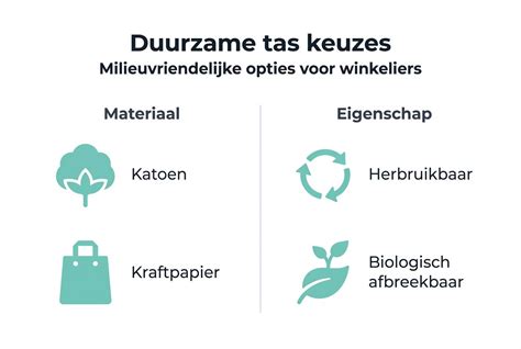 Infographic: Materialen voor stevige bodems van tassen