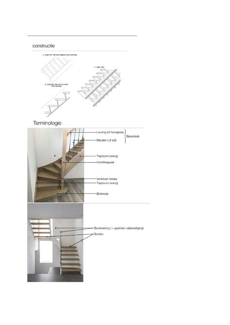 Diagram: montagemethodes voor open en gesloten trappen