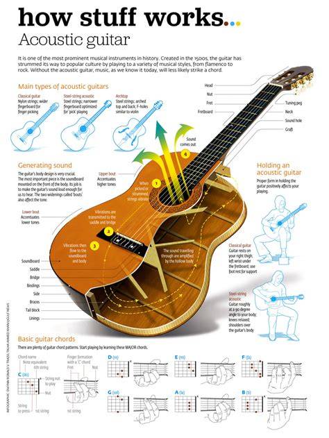 Infographics: werking van een labyrinthachtige binnenstructuur in akoestische roosters