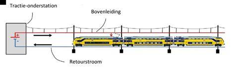 Diagrammatische weergave van spuittechniek en afstand