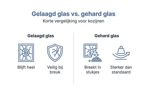 Infographic: Verschillen tussen gehard en gelaagd glas