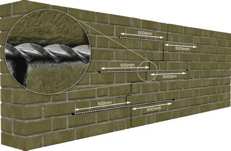Thor Helical Systeem infographic: hoe ondersabelingsmortel werkt