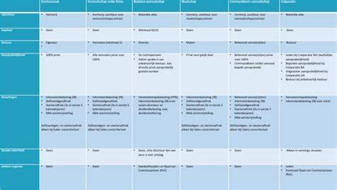 Illustratie: Overzicht korrelgrootten en toepassingen