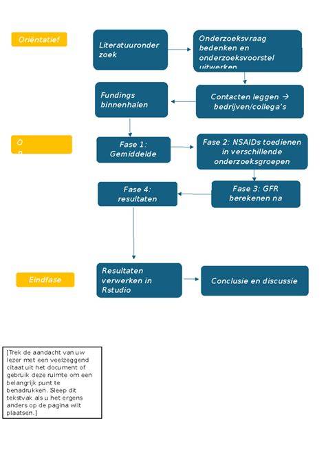 Flowchart: renovatiefasen en casco-opties