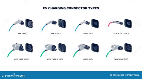 Infographic: Stortbak-types en aansluitingen