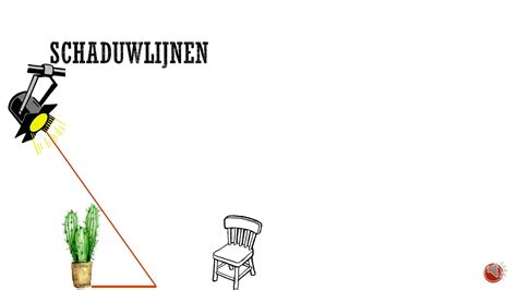 Zichtbare weersbestendigheidstips en schaduwlijnen