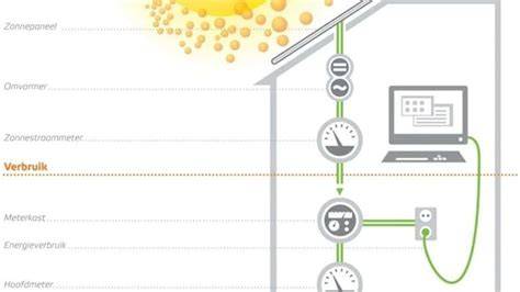 Infographic over werking en installatie van plafondeilanden
