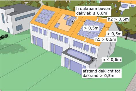 Schema met afmetingen voor vergunningsvrij plaatsen van een dakraam.
