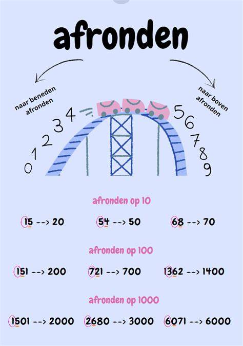 Infographic: 8 tips voor afronden van projecten