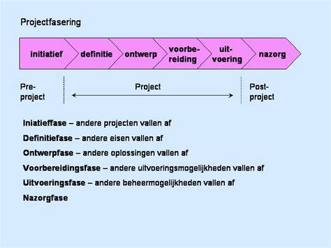 Diagram: fasering van een project en evaluatiepunten